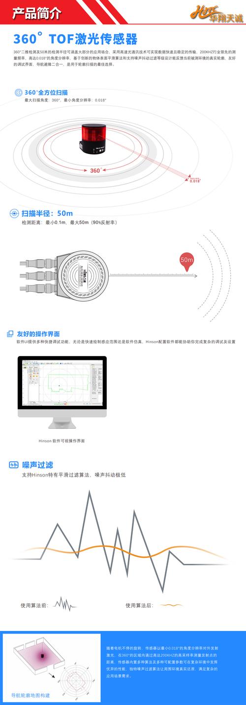 600kHz扫描频率TOF激光避障雷达 AGV无人叉车传感器价格、厂家与天线测试扫描架全解析